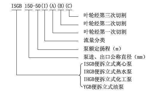 ISGB型便拆立式管道離心泵