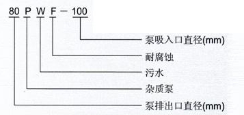 PW、PWF型懸臂式離心污水泵