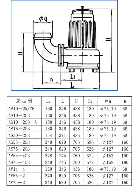 AS、AV型潛水式排污泵