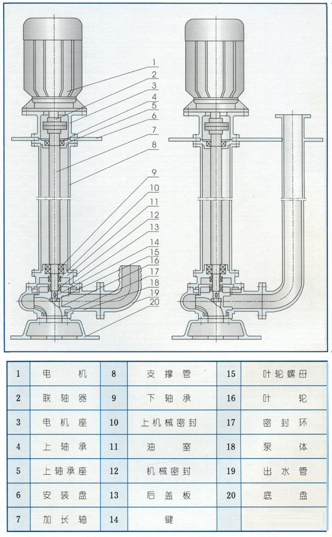 YW型液下式無堵塞排污泵