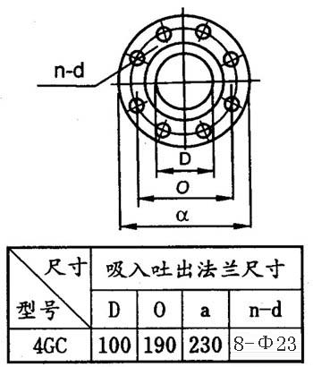 GC系列多級鍋爐給水泵