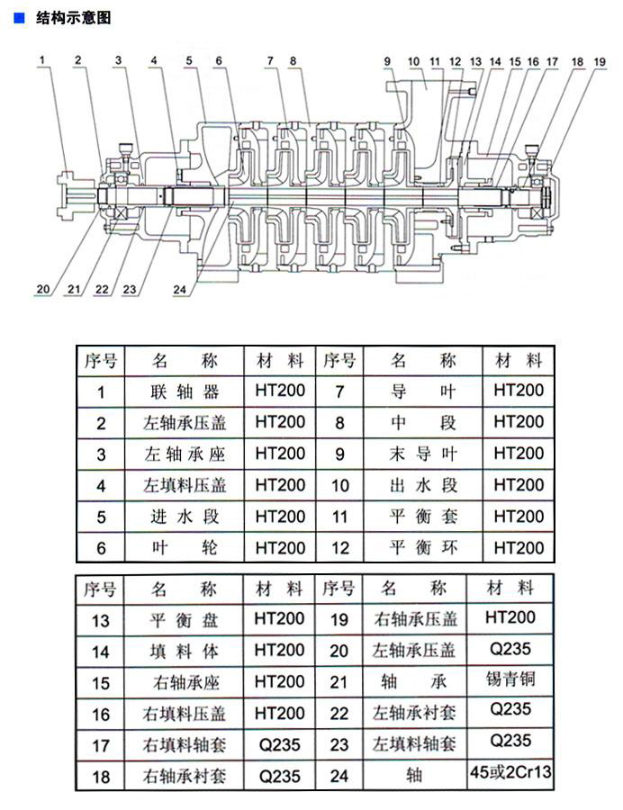 TSWA型臥式多級(jí)離心泵