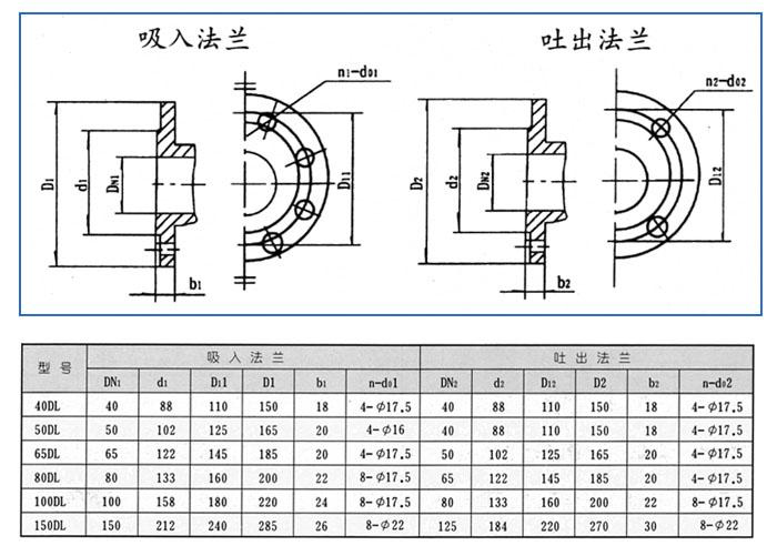 DL系列立式多級離心泵