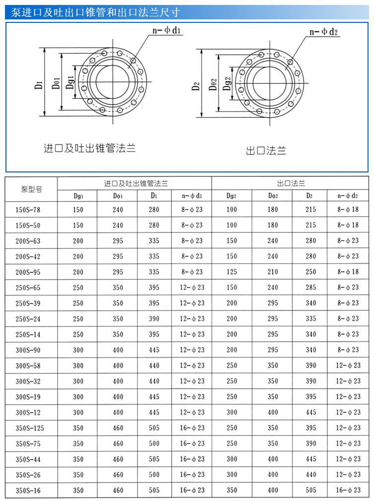 S、SH型單級雙吸泵