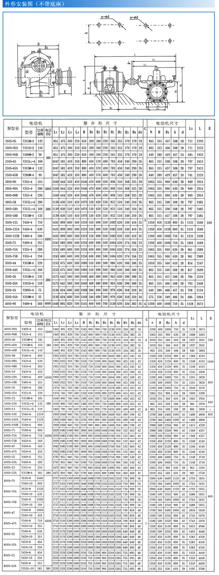 S、SH型單級雙吸泵