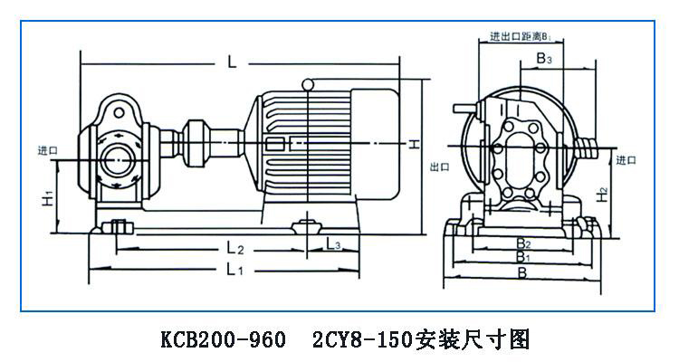 KCB、2CY型齒輪油泵