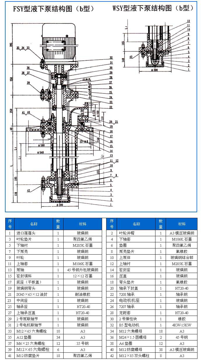 FSY型、WSY型立式玻璃鋼液下泵