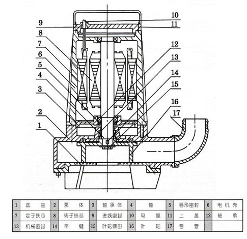 AS、AV型潛水式排污泵