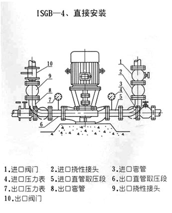 ISGB型便拆立式管道離心泵