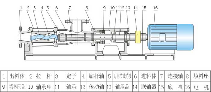 污泥螺桿泵結(jié)構圖