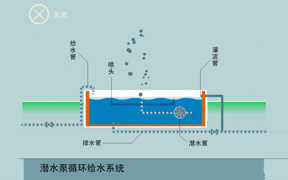 潛水泵工作原理